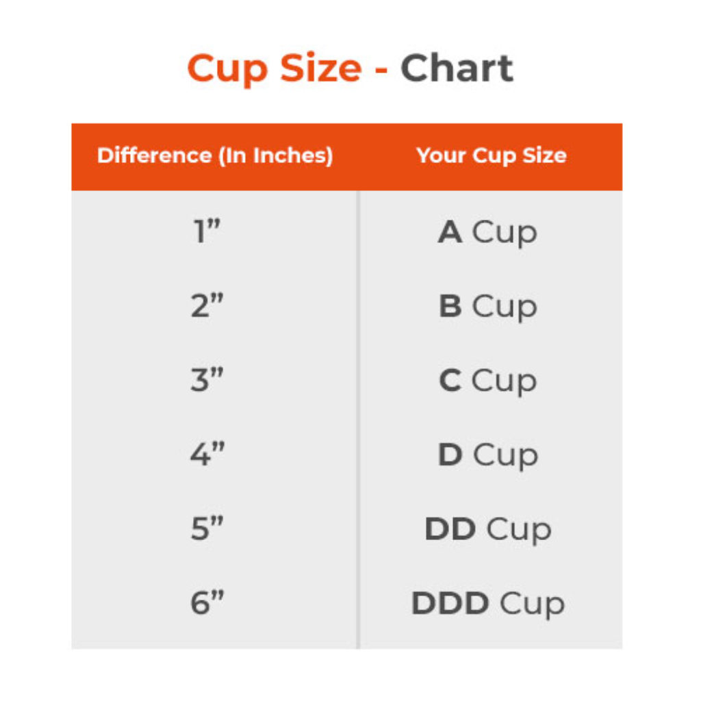Cup size chart