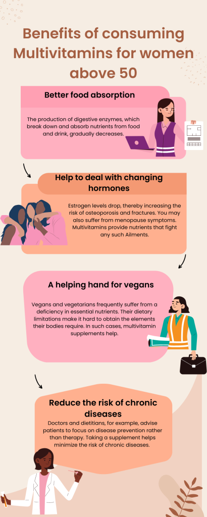 Benefits of Consuming multivitamins for women above 50