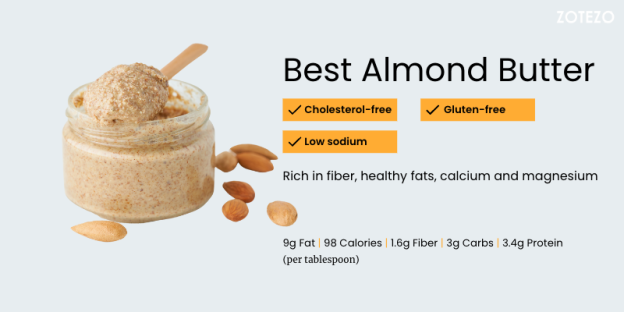 Best Almond Butter – 2024