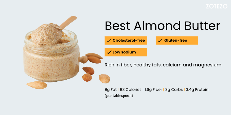 Almond Butter in the World