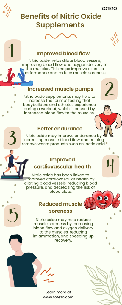 Benefits of nitric oxide supplements