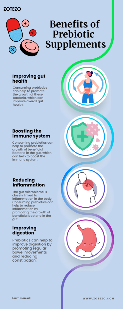 Benefits of Prebiotic Supplements