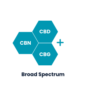 Broad Spectrum CBD Oil